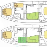 Aufteilung der Yachten